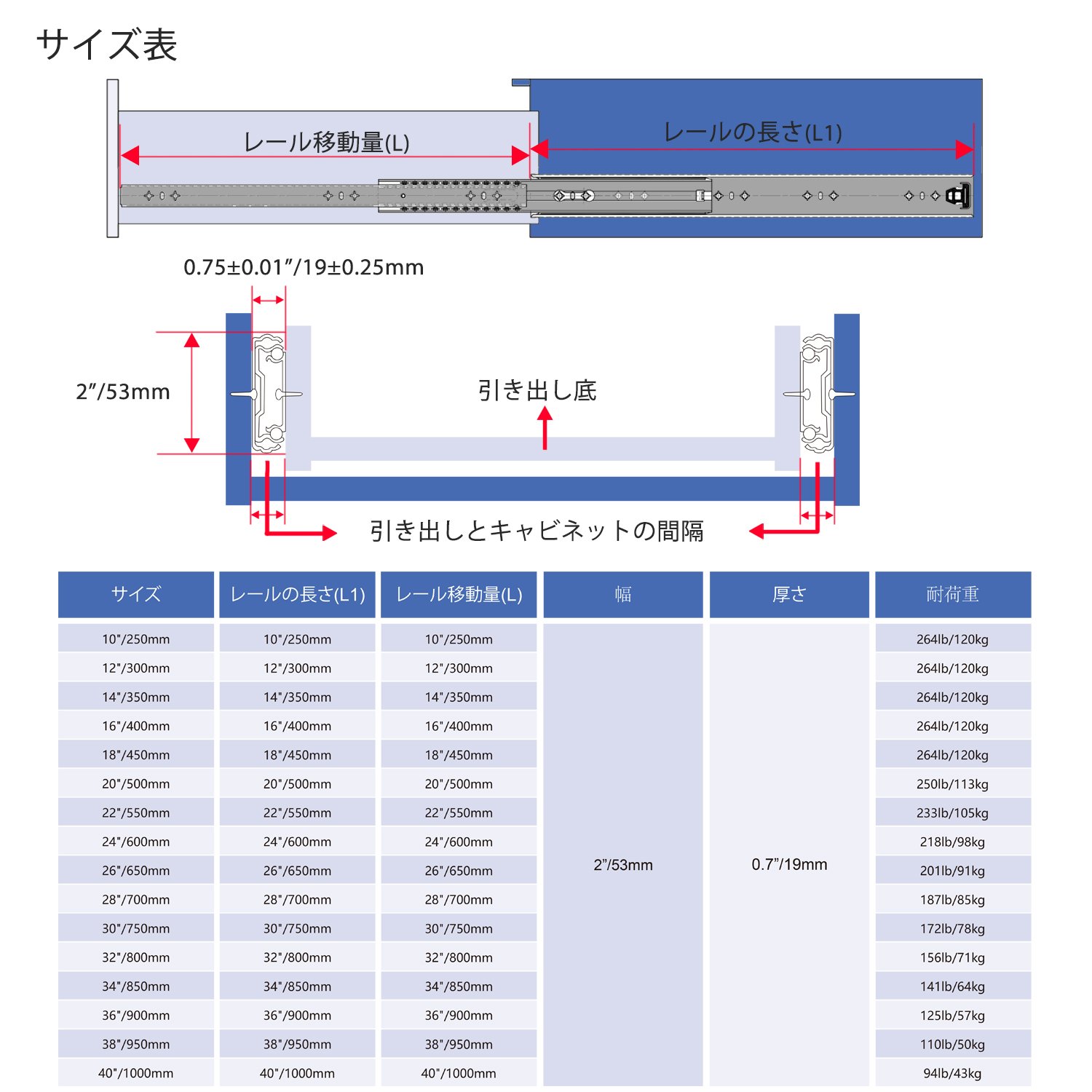 120KG 重量用引き出しスライド #A53 – ブラック 120KG 重量用引き出しスライド #A53 - ブラック